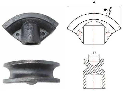 Bending dies