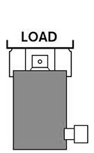 Cribbing Block Operation