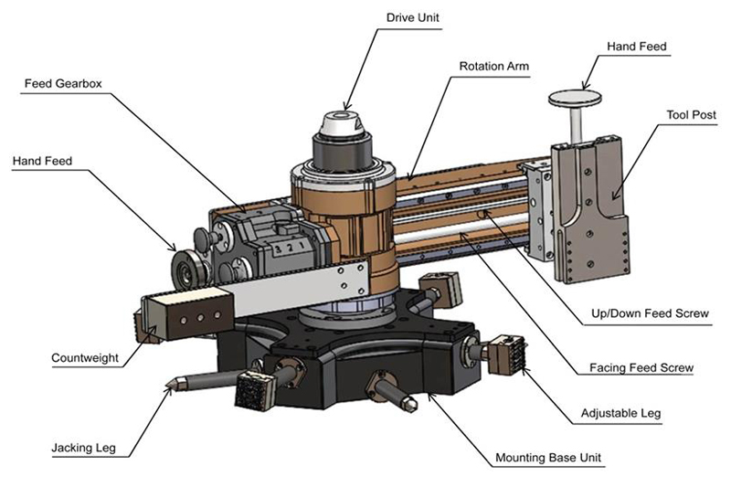 Flange Facer Machine FDG1000